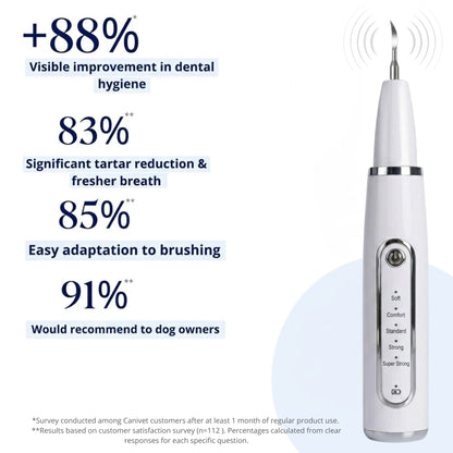 Canivet Kit - Silent Ultrasonic Plaque & Tartar Remover for dogs (99,90)