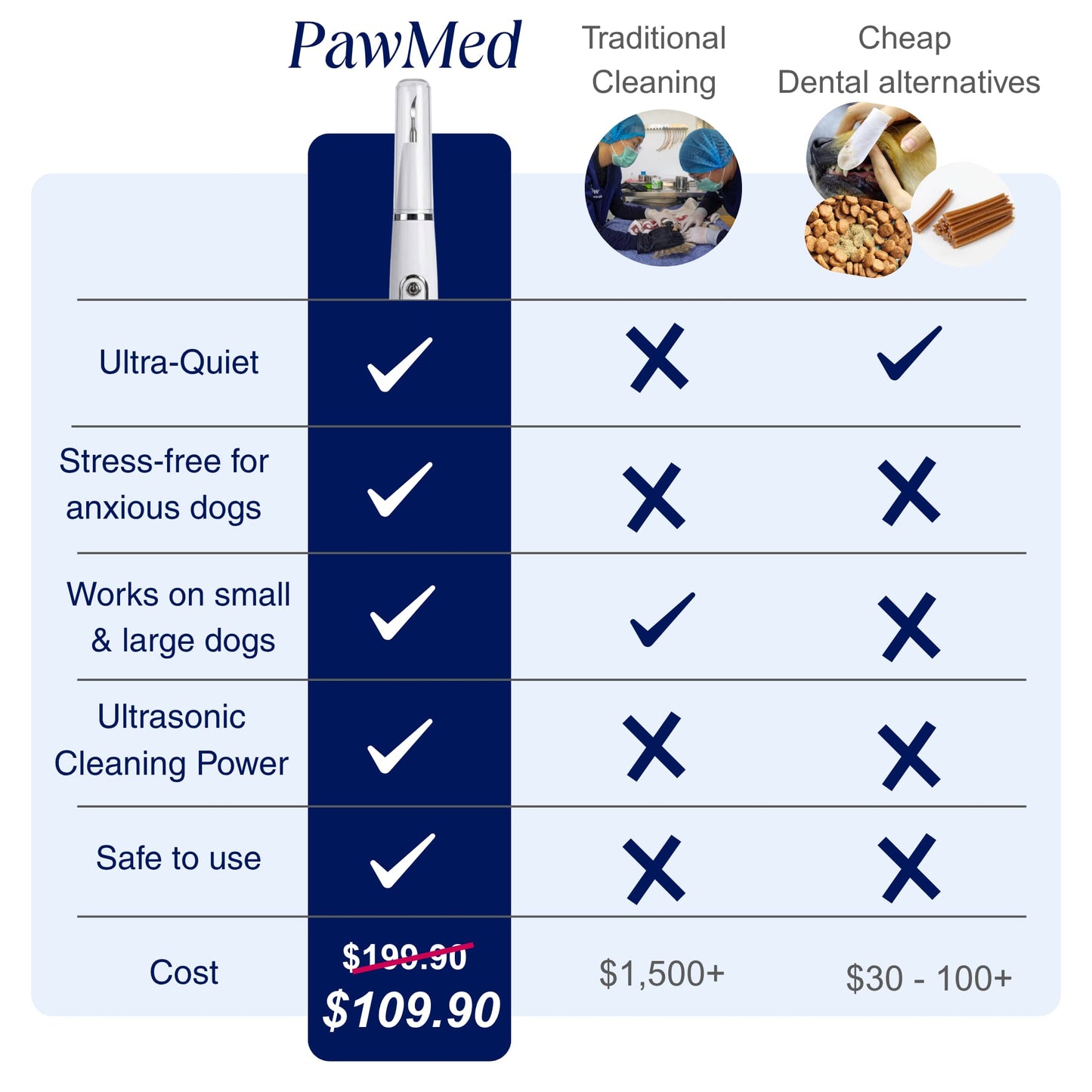 Silent Ultrasonic Plaque & Tartar Remover for dogs