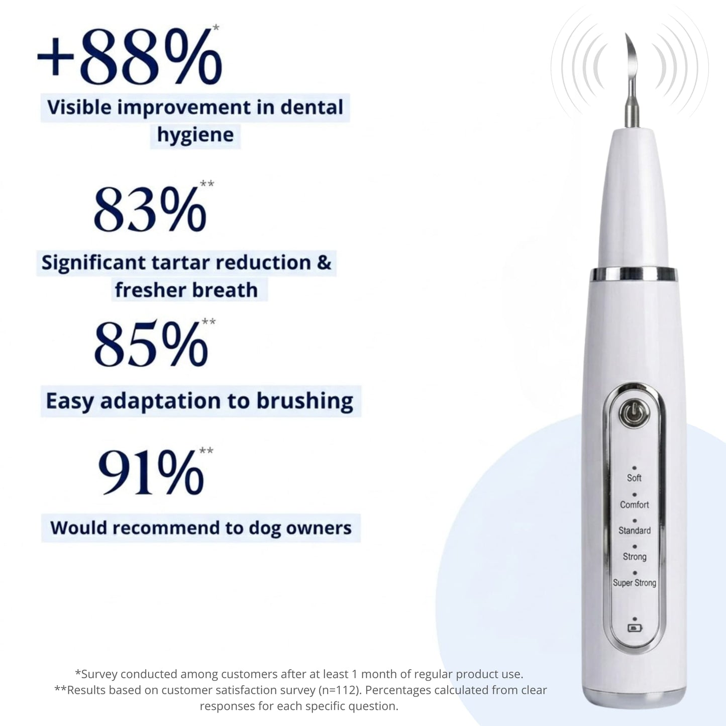 Silent Ultrasonic Plaque & Tartar Remover for dogs