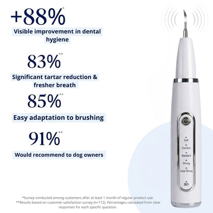 Silent Ultrasonic Plaque & Tartar Remover for dogs